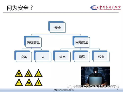  [][][] 安全工程师 
